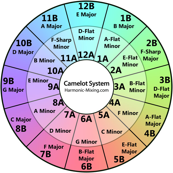 Key Matching Chart