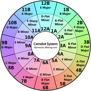 easymix circle